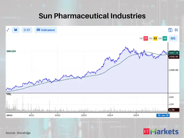 Sun Pharmaceutical Industries