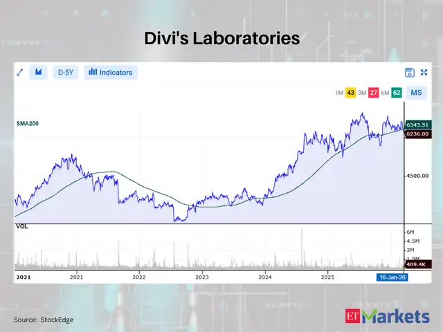 Divi's Laboratories