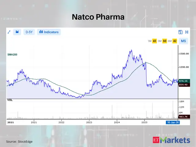 Natco Pharma