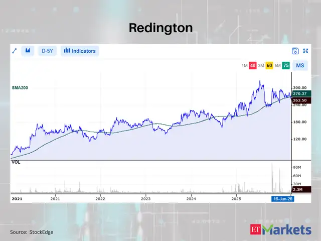 Redington