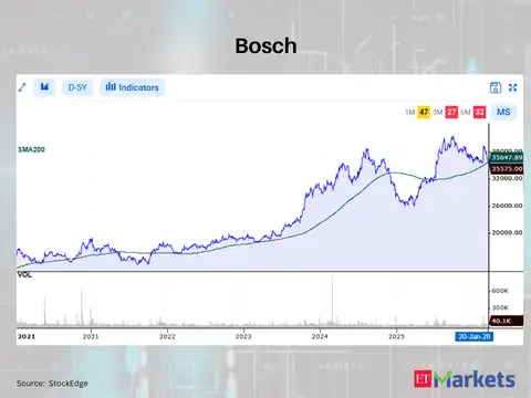 Bosch