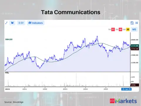 Tata Communications