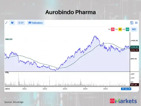 Aurobindo Pharma