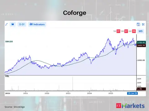 Coforge