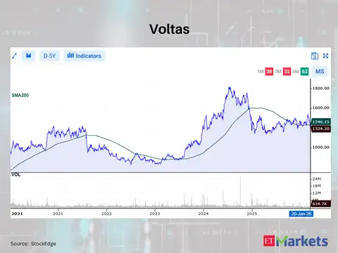 Voltas