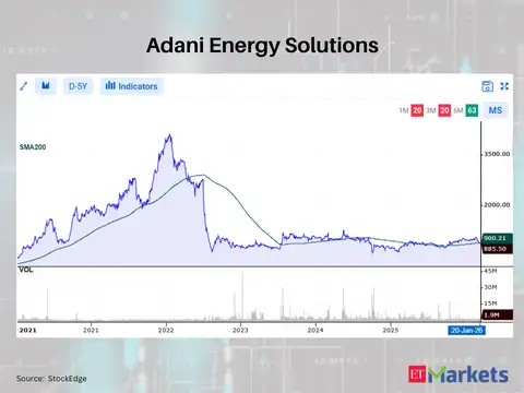 Adani Energy Solutions