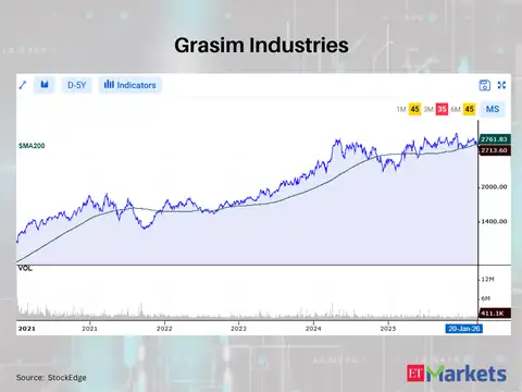 Grasim Industries