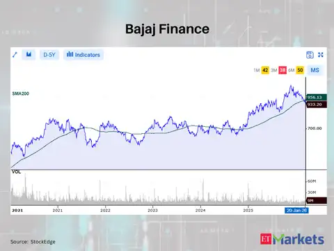 Bajaj Finance