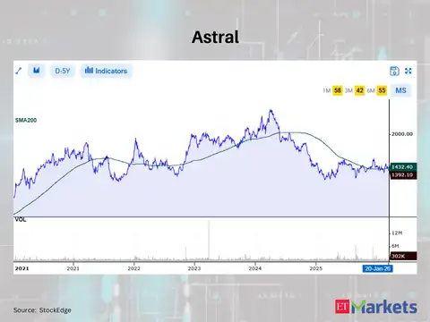 Astral