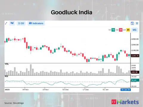 Goodluck India