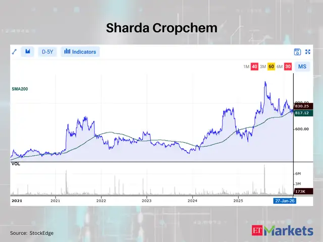 Sharda Cropchem
