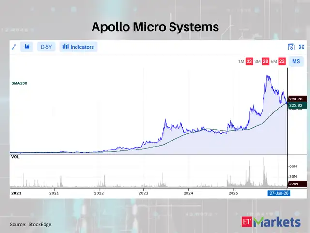Apollo Micro Systems
