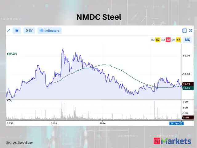 NMDC Steel