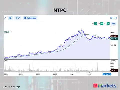 NTPC