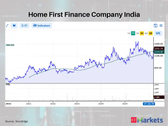 Home First Finance Company India