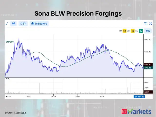Sona BLW Precision Forgings