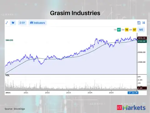 Grasim Industries