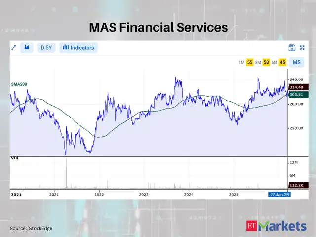 MAS Financial Services