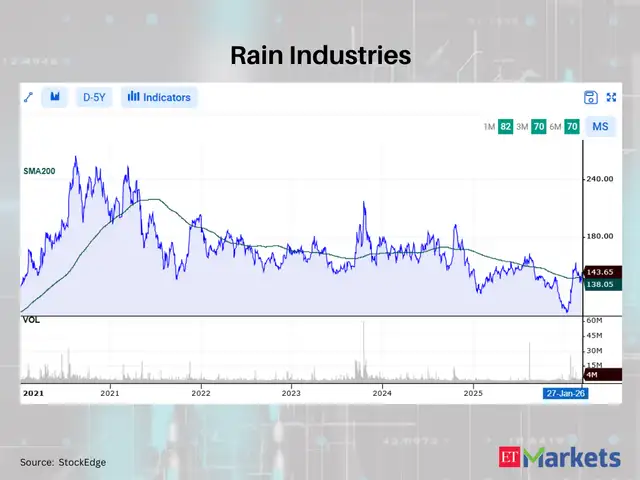 Rain Industries
