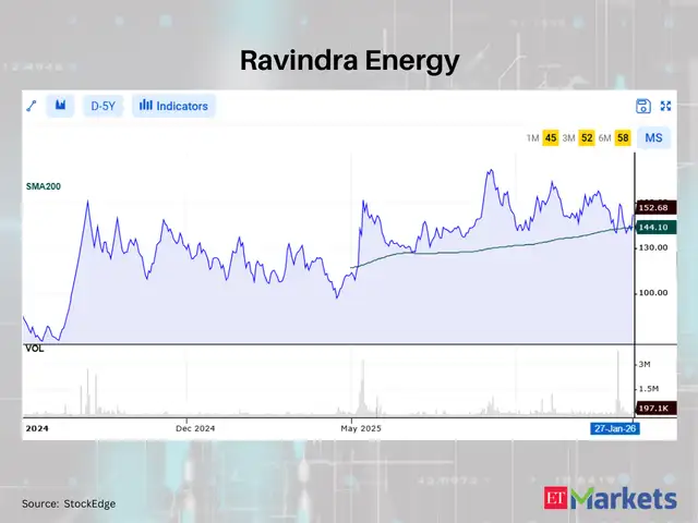 Ravindra Energy