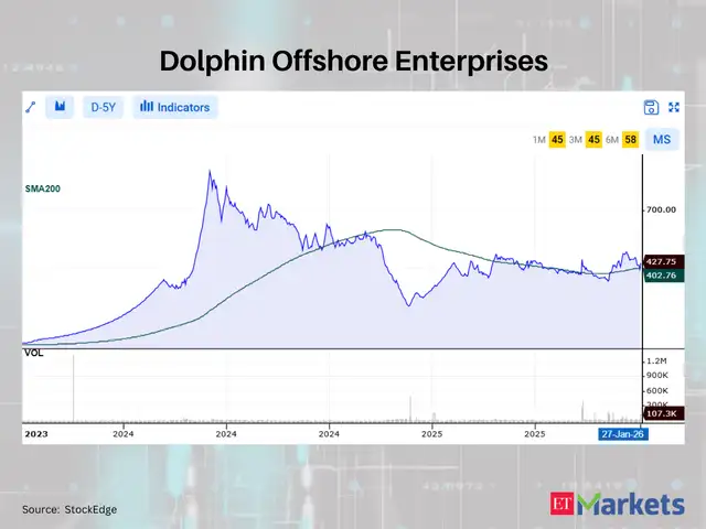 Dolphin Offshore Enterprises