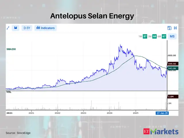 Antelopus Selan Energy