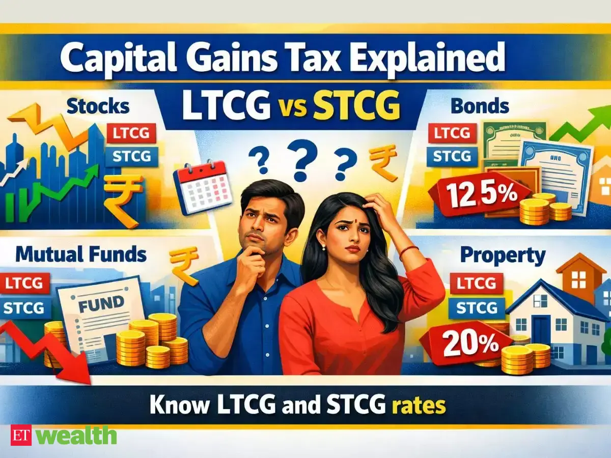 Selling equity shares, mutual funds, bonds, or real estate? Here’s how LTCG and STCG are taxed​