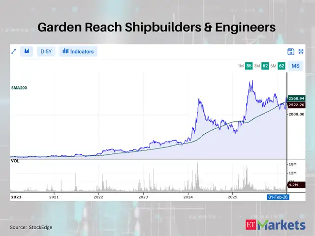 Garden Reach Shipbuilders & Engineers