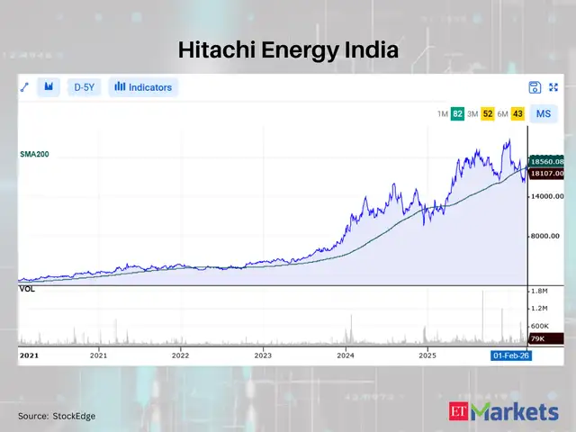 Hitachi Energy India