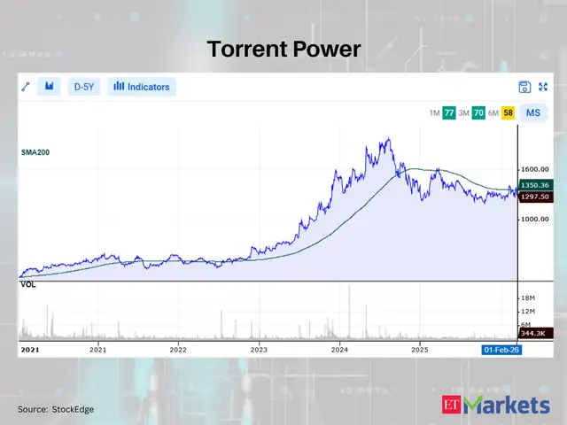 Torrent Power