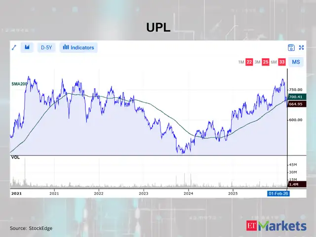 UPL