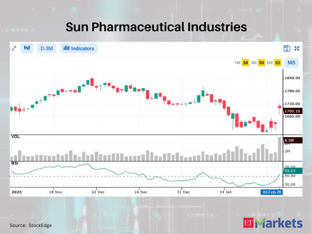 Sun Pharmaceutical Industries - Adani Ports, Adani Enterprises among 7 ...