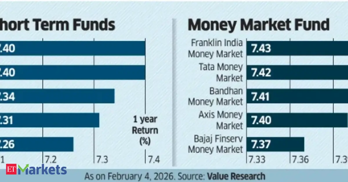 Liquid-plus funds turn more attractive for short play as yields rise