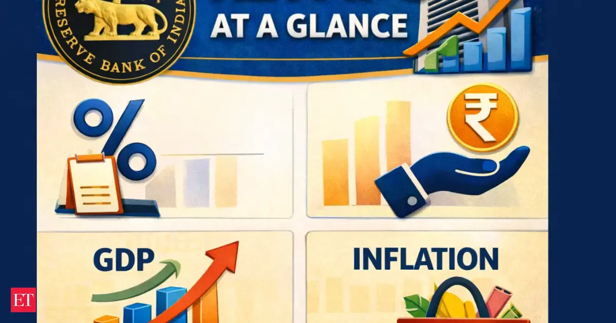 RBI MPC at a glance: Your one-stop guide for all key decisions