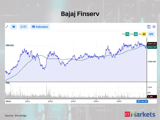 Bajaj Finserv