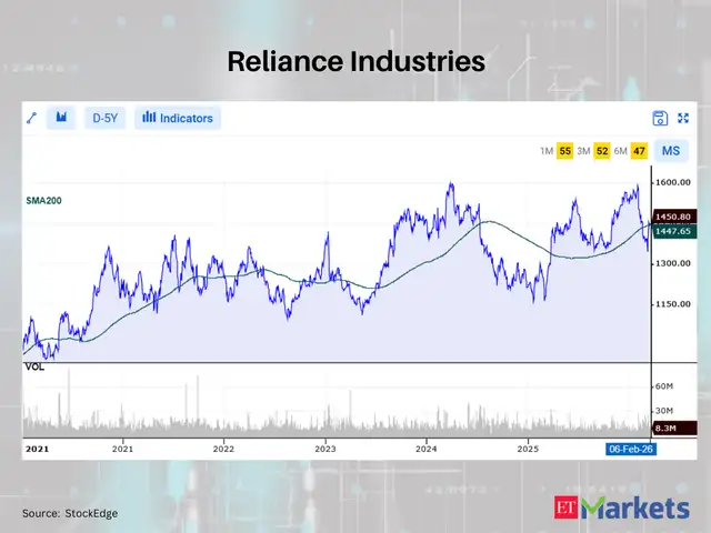 Reliance Industries