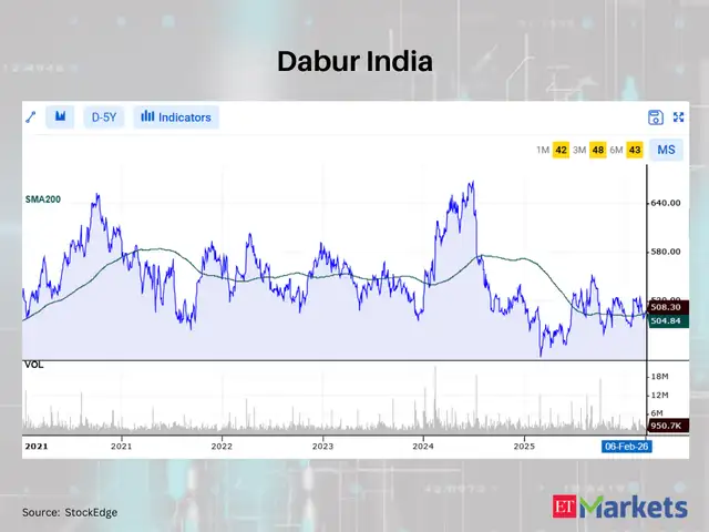 Dabur India