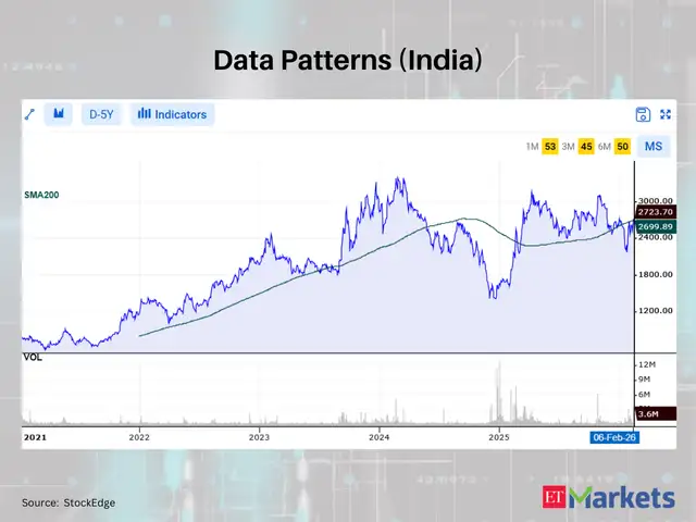 Data Patterns (India)