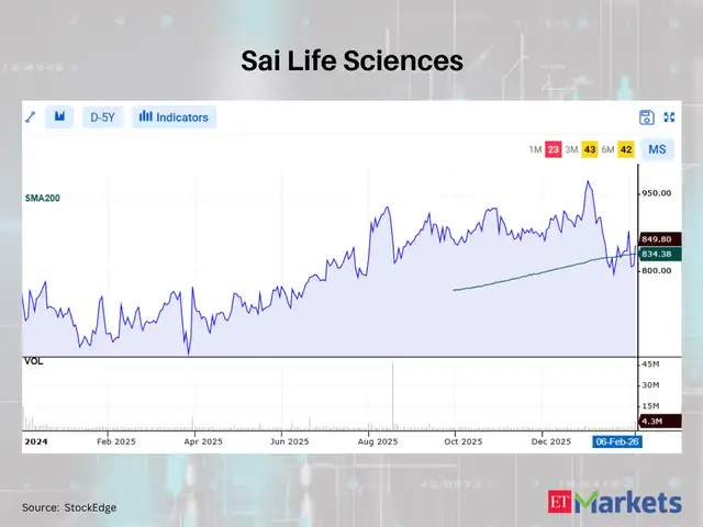 Sai Life Sciences