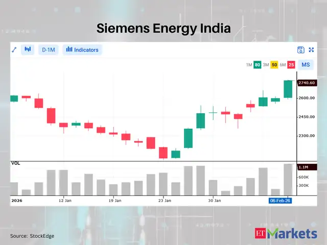 Siemens Energy India