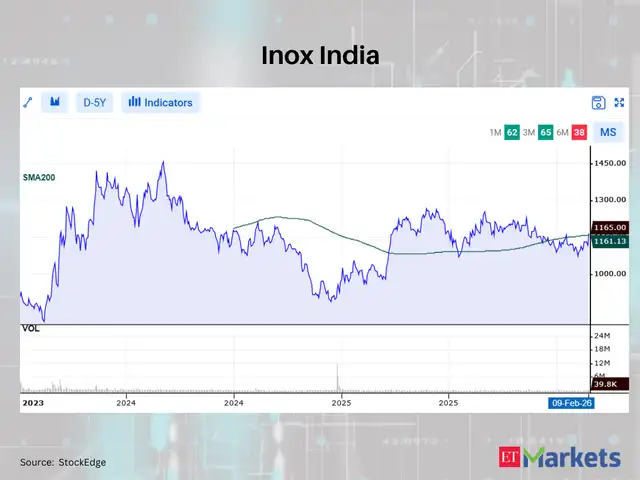 Inox India