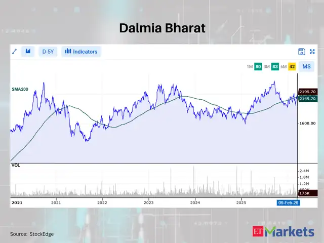 Dalmia Bharat