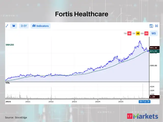 Fortis Healthcare