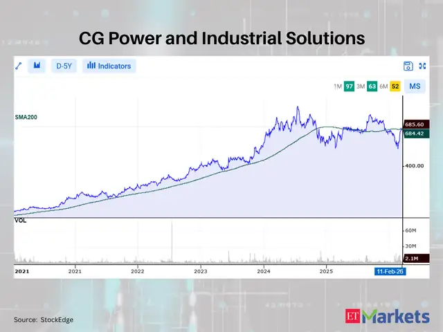 CG Power and Industrial Solutions