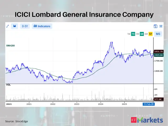 ICICI Lombard General Insurance Company