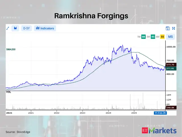 Ramakrishnan Forgings