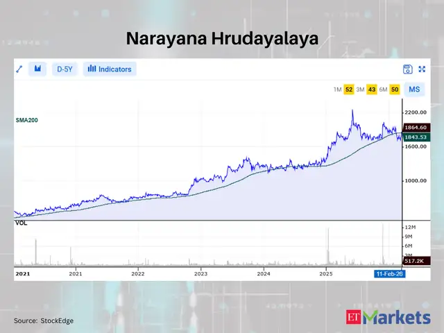 Narayana Hrudayalaya