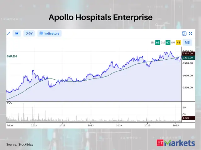 Apollo Hospitals Enterprise