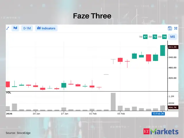GE Power India among 5 stocks flashing bullish signals, hinting at ...