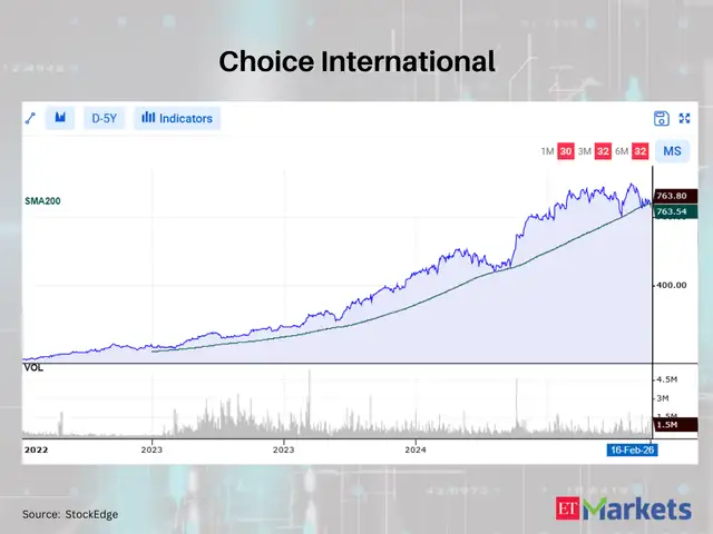 Positive Breakout: These 12 stocks cross above their 200 DMAs - Upside ...